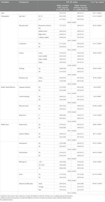 Health-related quality of life in older women with injuries: a nationwide study